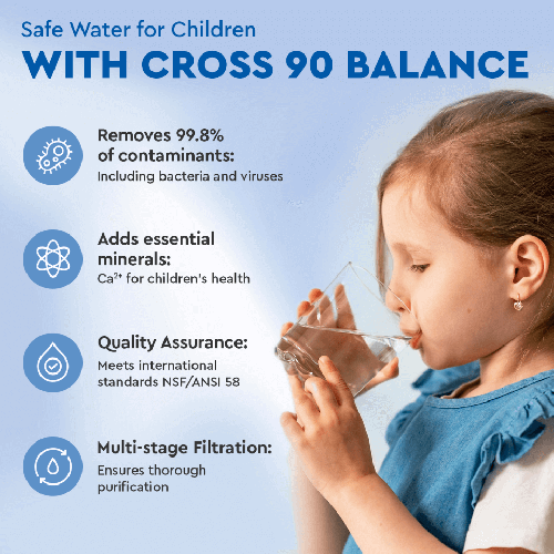 Osmoza inversa direct flow, Ecosoft Cross90 Balance, 1.5 litri/min, cartuse twist, membrana 600 GPD, remineralizare baterie smart cu indicator