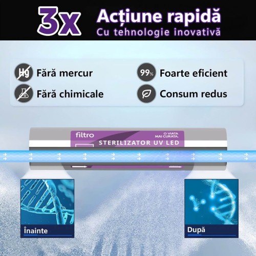 Sterilizator UVC-LED, FILTRO UV LED 8W, debit 3 l/min, fara mercur si chimicale, durata de viata 5 ani