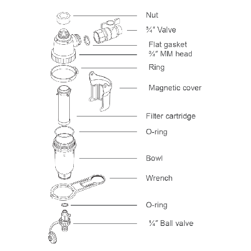 Filtru magnetic cu insertie de alama, Flexo PRO 600, 600 microni, conexiune 3/4