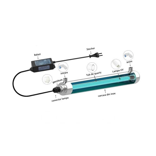 Sterilizator UV 10W, Ecosoft HR60, debit 5 l/min, conexiune 1/4