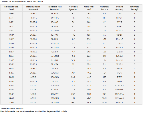 Tank presurizat de 13x54