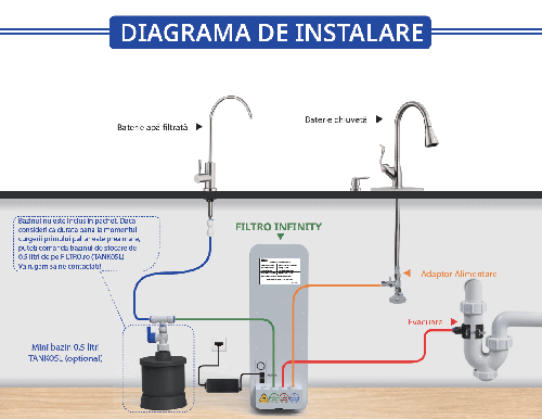 Osmoza inversa direct flow, FILTRO INFINITY+ DF1000-ALK3, cu alcalinizare prin mineralizare, debit mare de 1000GPD, fara bazin, pompa booster, display TDS