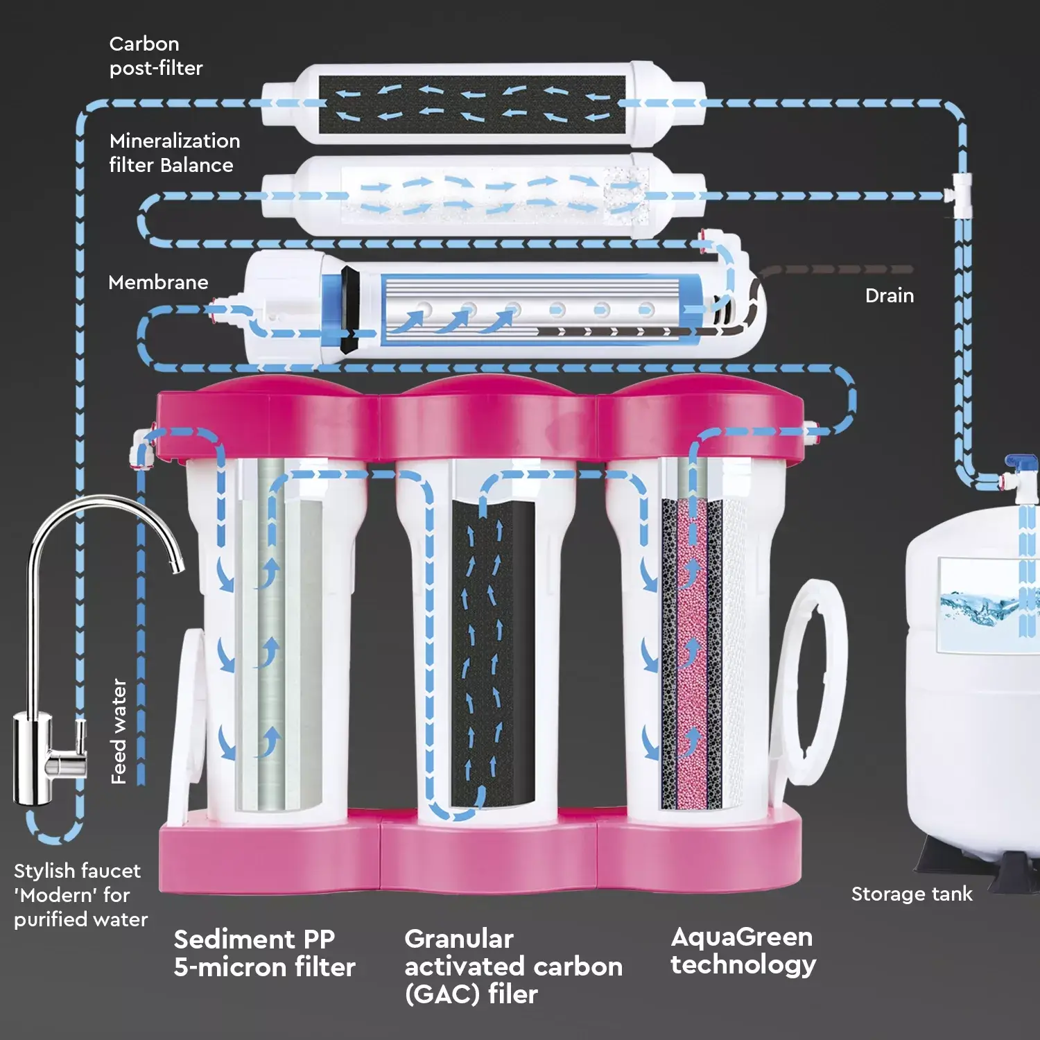 Osmoza inversa premium, BWT P'URE Balance PINK, 6 stadii, eficienta ridicata, remineralizare cu calciu si magneziu