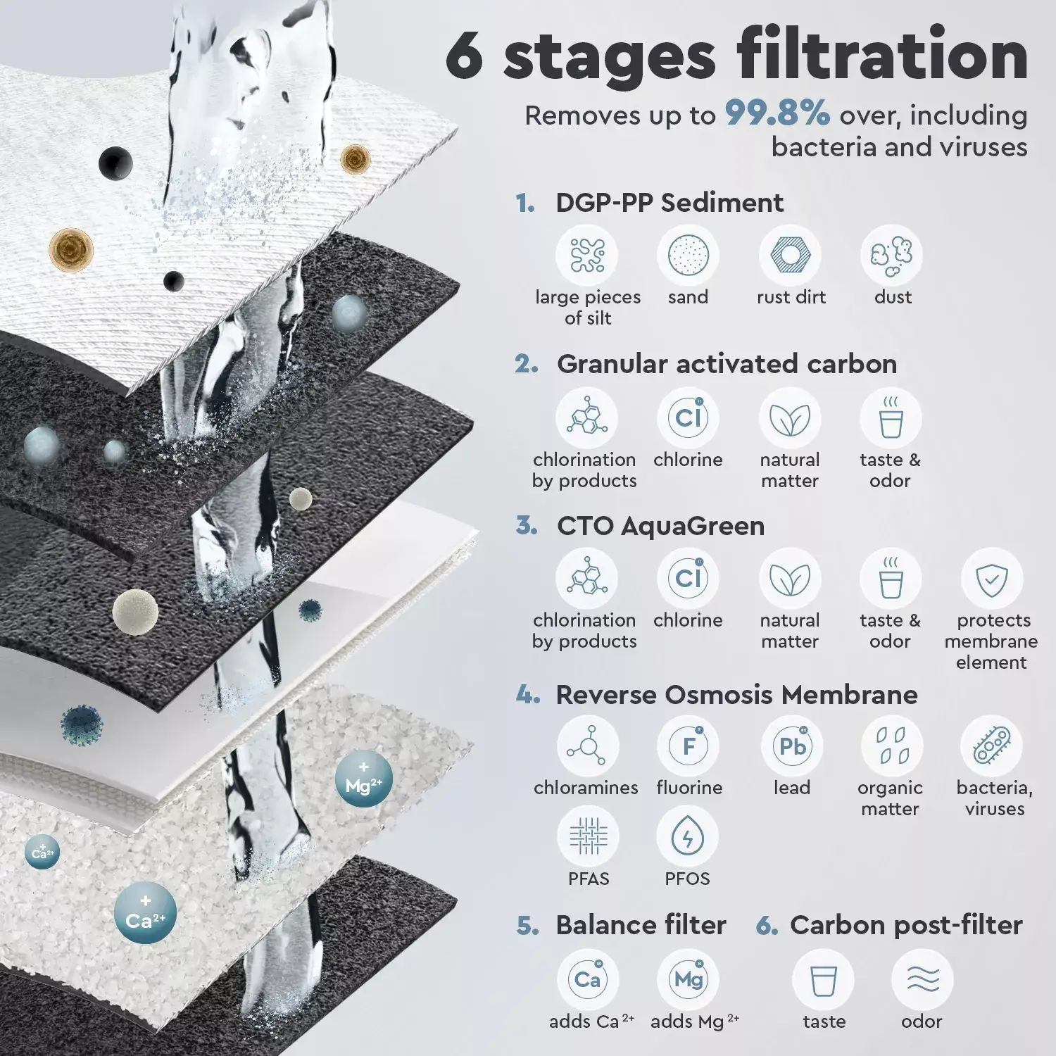 Osmoza inversa premium, BWT P'URE Balance PINK, 6 stadii, eficienta ridicata, remineralizare cu calciu si magneziu