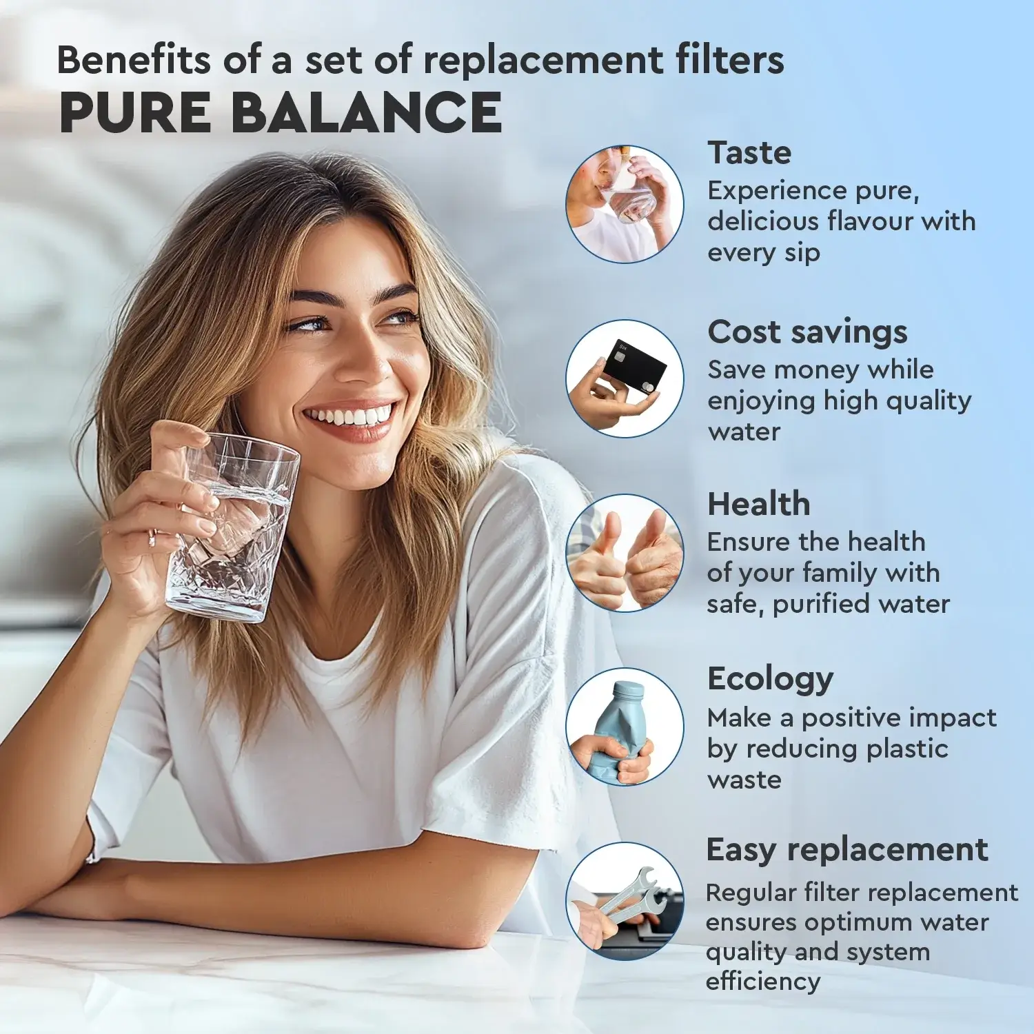 Set balance complet, 5+1 cartușe osmoză inversă premium, prefiltrare, membrană 75 GPD și postfiltrare Ca+Mg, 12 luni, standard 10